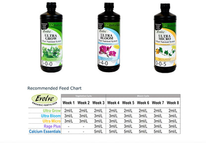 Three bottles of Evolve Ultra Bloom plant nutrient system with a feed chart below on a white background.
