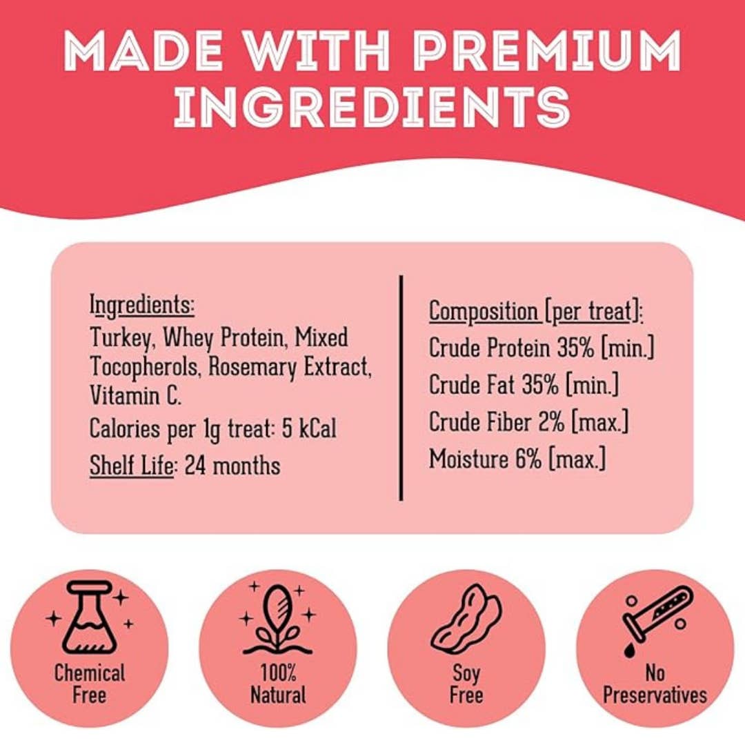 descriptive image of ingredients and other information about turkey dog treats