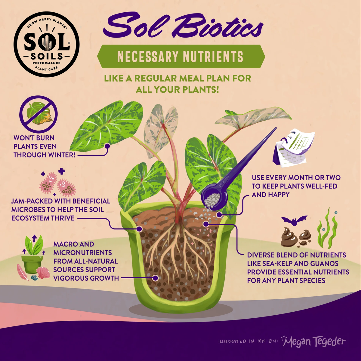 an informational page displaying and instructing the benefits of using sol soils necessary nutrients