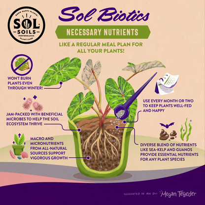 an informational page displaying and instructing the benefits of using sol soils necessary nutrients
