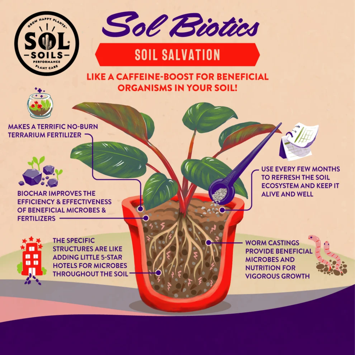 an informational page displaying and instructing the benefits of using sol soils soil salvation